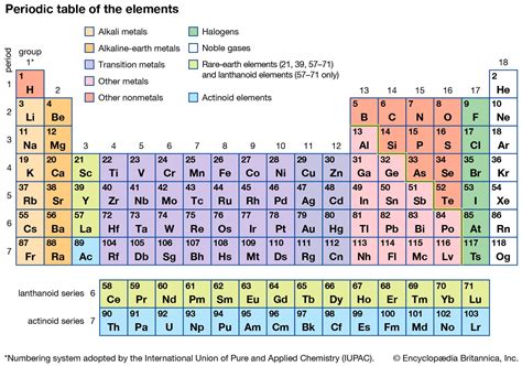 Alkali metals: Definition, Properties and facts.